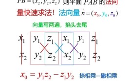 与平面垂直的向量是法向量吗