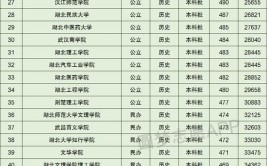 长沙二本大学排名及分数线