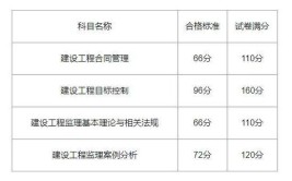 2024年湖南监理工程师几号考试