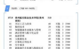 2024年贵州民用航空职业学院开设了哪些专业