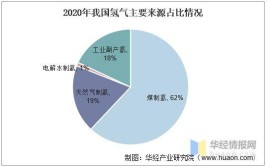 解决燃料燃烧不充分、失火及燃料堆积的情况(需求量燃料空气金融界目标)