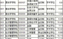 内蒙古大学的学校代码是什么