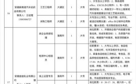 速看！泰安10家单位发布最新招聘信息(公司工资水处理工业园岗位)