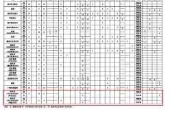 天津师范大学中外合作办学专业有哪些？