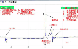 20多种点火故障波形图以及原因分析(波形点火故障分析火花塞)