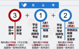 2024吉林高考是3+3还是3+1+2模式？