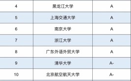 日语语言文学考研科目有哪些