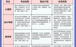 生物医学工程在职研究生必须线上报名吗，报名入口在哪里