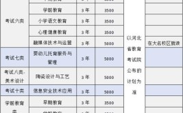 2024邯郸幼儿师范高等专科学校单招学费多少钱一年