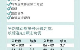 免修会影响大学平均绩点吗