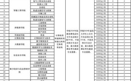 2024年郑州职业技术学院可以专升本吗