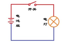 5步轻松解难题！(短路电灯维修电路检查)