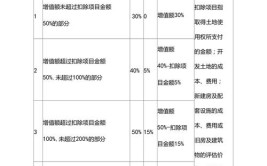 地税包括哪些税种