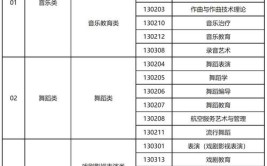 福建：2024年普通高校招生播音与主持类专业省级统一考试温馨提醒