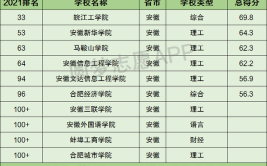 学费便宜的民办二本大学