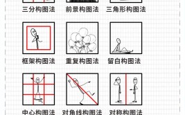 从拍摄要领，到修图思路和技巧，一一呈现给你(照片给你拍摄要领思路)