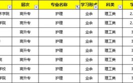 湛江市2024成人高考护理学专业难吗