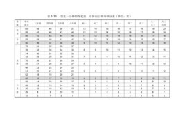 大学生体测仰卧起坐多少个合格