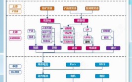 福山汽车产业有何“生长规律”(新能源汽车产业链产业项目)