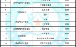 上饶师范学院2023年在甘肃各专业招生人数