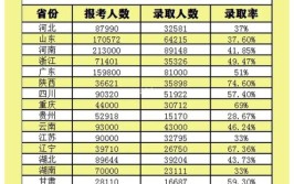 石家庄铁道大学2023年在甘肃各专业招生人数