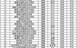 2024湖南排名前三的中专学校名单