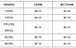 一建的工作年限怎样计算