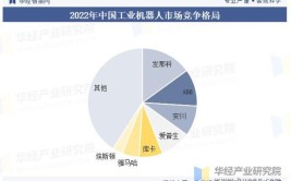 传统制造业强市的发展空间有多大？(亿元制造业机器人创新集聚)