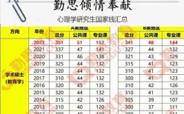 考研341分什么水平