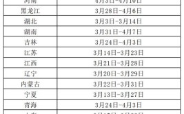 2023河北省二级建造师报考时间在什么时候