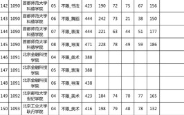 2024年提前录取本科院校有哪些