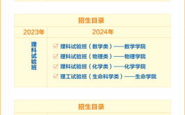 2024年西安交通工程学院开设了哪些专业