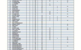 安徽旅游职业学院2014年自主招生章程