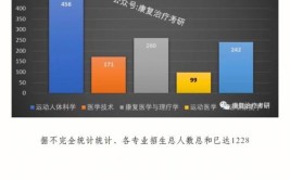 2024年运动人体科学专业就业前景