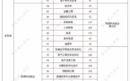 2024年保定理工学院开设了哪些专业