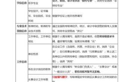 24年会计中级职称报名条件和要求都有什么