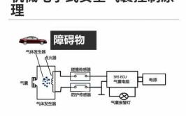 车用传感器频繁损坏的原因及解决方案(传感器小哥车用损坏电压)