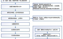 首次报考初级会计流程