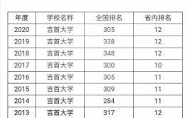 吉首大学是985还是211