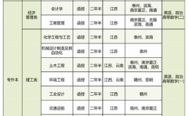 江苏成人本科学费一般多少钱一年