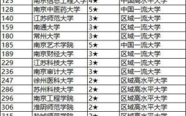 2024年江苏50所二本公办大学