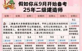 过来人给25备考二建的最实用的20条建议