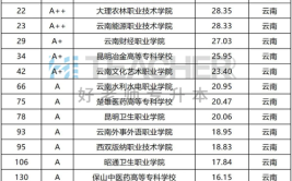 云南大专专升本可以报考的公办学校有哪些