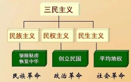 2024年三民主义思想的核心是什么