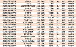 2024石家庄职业技术学院单招学费多少钱一年