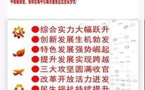 三门峡政府工作报告 | 全文(发展持续加快建设推进)