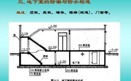 房屋建筑地下室构造2