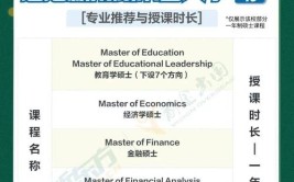 外国的硕士研究生学制什么样