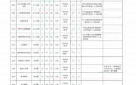 金塔汽车修理中等专业学校2024年招生办联系电话