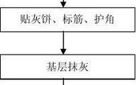 墙面抹灰施工工艺是什么？施工中应该注意哪些地方？(墙面抹灰砂浆厚度施工工艺)